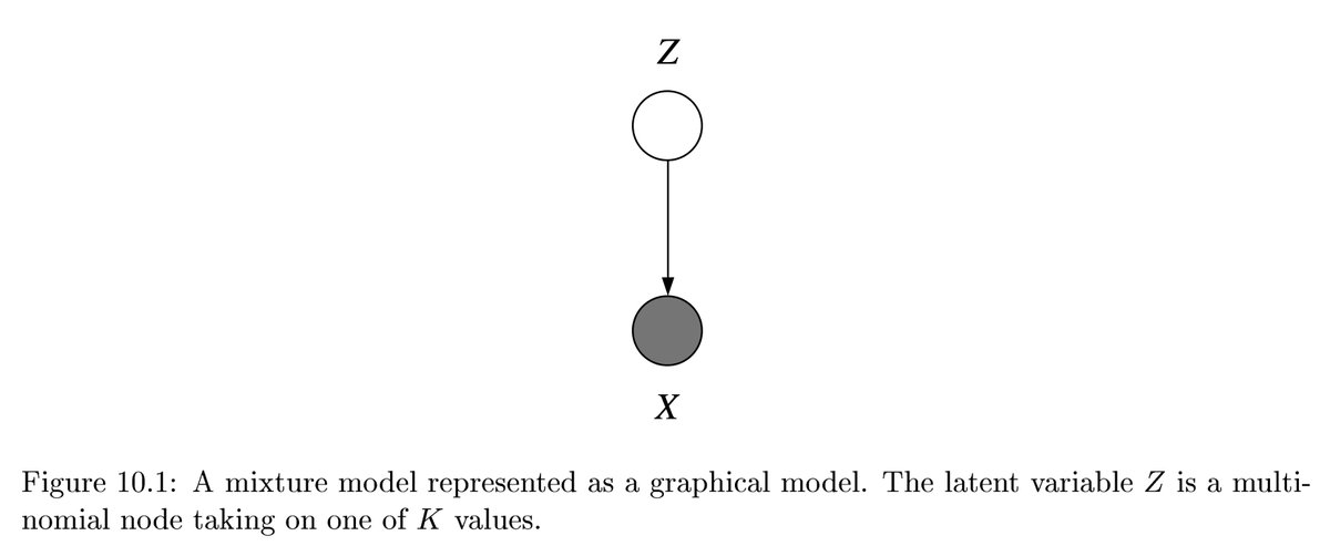 dengyazhuo's tweet image. A #HiddenMarkovModel is a &apos;dynamical&apos; mixture model, a linked sequence of the #latentVariables, or &apos;#states&apos;,  such that the choice of a state at t step depends on that at t-1 step and the observed outputs are independent given the state. cs.cmu.edu/~lebanon/pub/b… #readingOfTheDay