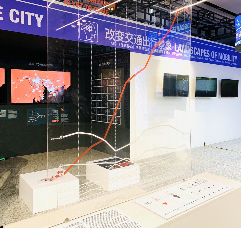 TizianoCattaneo's tweet photo. 2019 Shenzhen Biennale opening. #urbaninteractions #eyesofthecity #landscapesofmobility.
Cheers! Thank you and congrats to @fparolotto @carmignacc and all the working team. https://t.co/lOMuPCSe5w