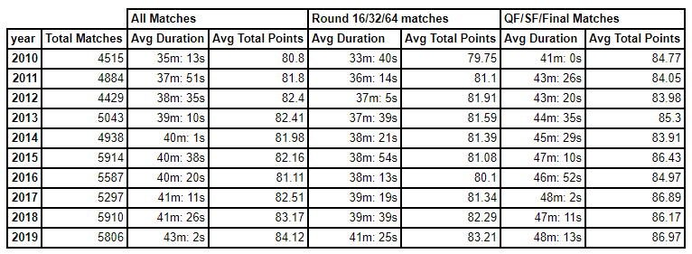 Badminton Statistics on Twitter: 