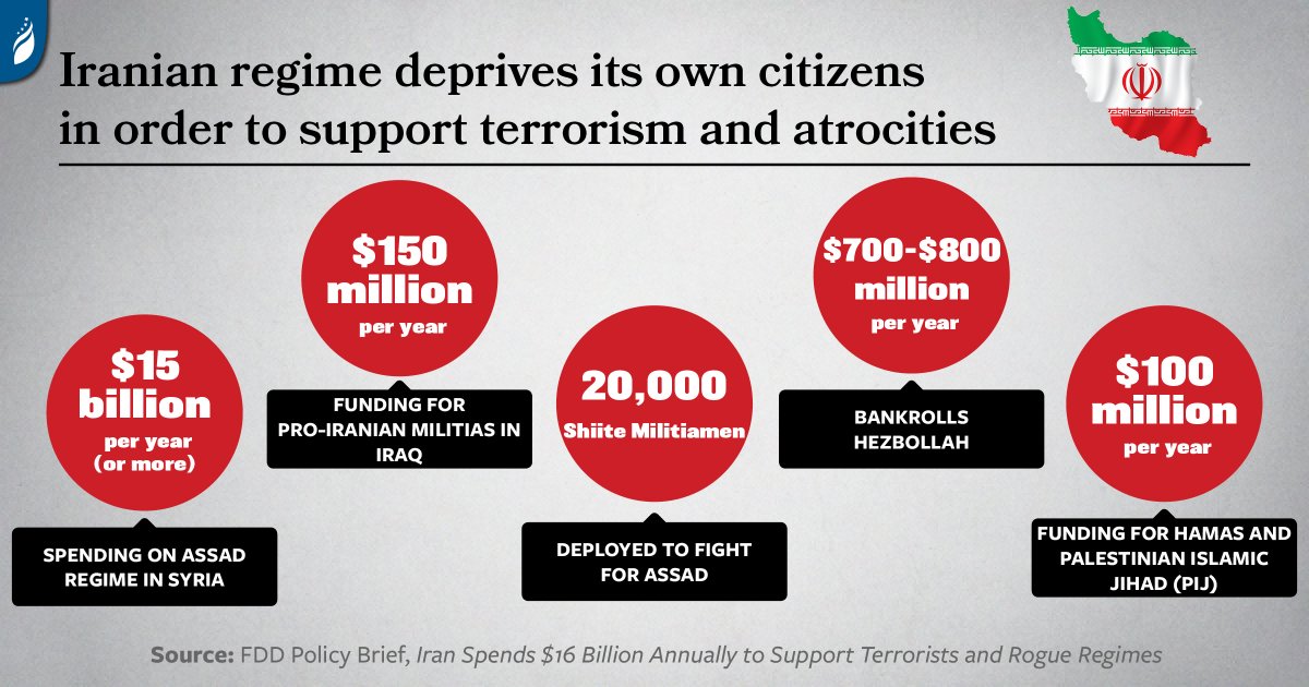 6)BTW, this is a quick glimpse at how the regime in Iran funds terrorism.