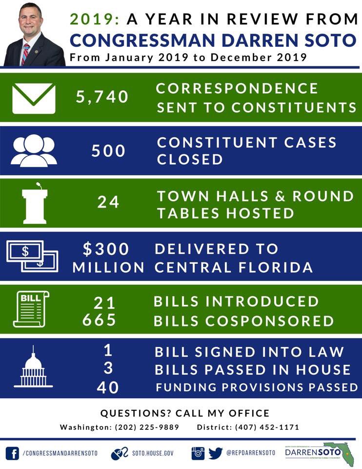 RepDarrenSoto's tweet photo. It’s been an honor to serve #ForThePeople yet another year in Congress! Here is just some of our accomplishments in 2019 ⬇️ https://t.co/Q0BOV2mK6K