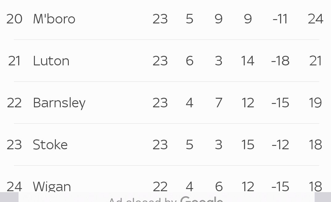 RedsReport_'s tweet image. Had you pie?
Had a warm drink?

Let us warm your cockles for a minute
#LiveTable