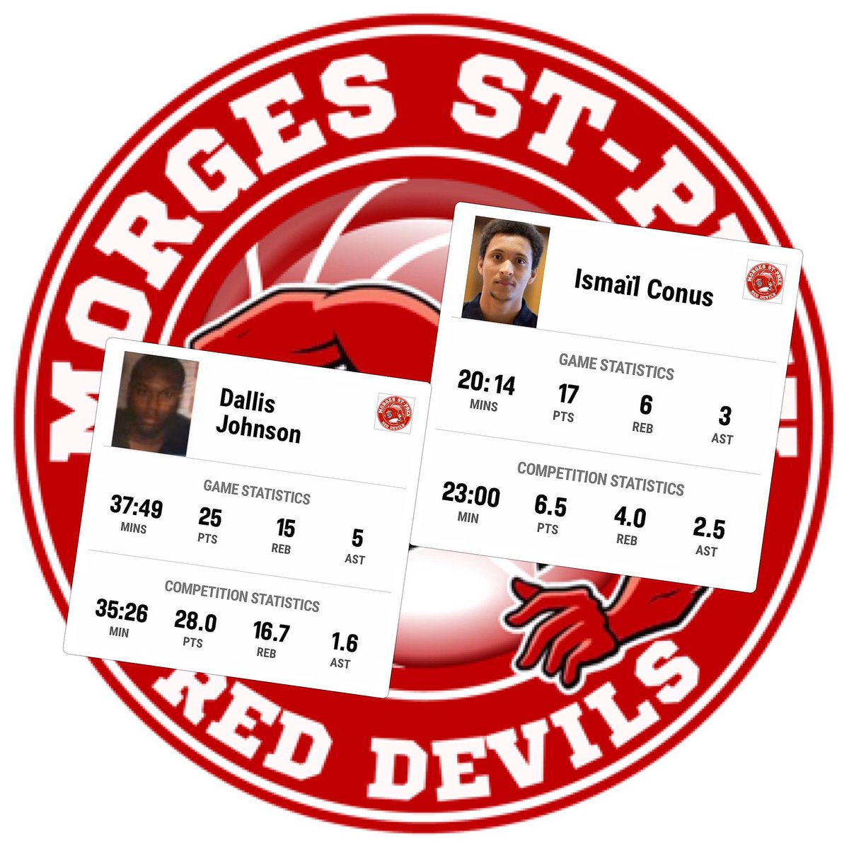 TonyTBSBrown's tweet image. Big weekend fir TBS clients Dallis Johnson and Ismail Conus for @reddevilsbasket in a win in the @Swiss_Basket NLB league.
Great job guys....
#TBsportsManagement