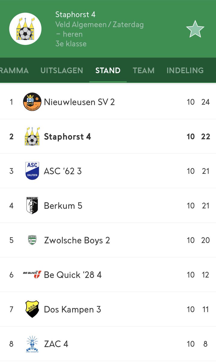 Staphorst3's tweet image. Winterstop!

Vorig jaar kampioen, nieuwe klasse.
We doen gewoon mee! Trots! Maar we hebben honger en gaan voor meer!!! #vvs4 
Fijne feestdagen en een gelukkig nieuwjaar!