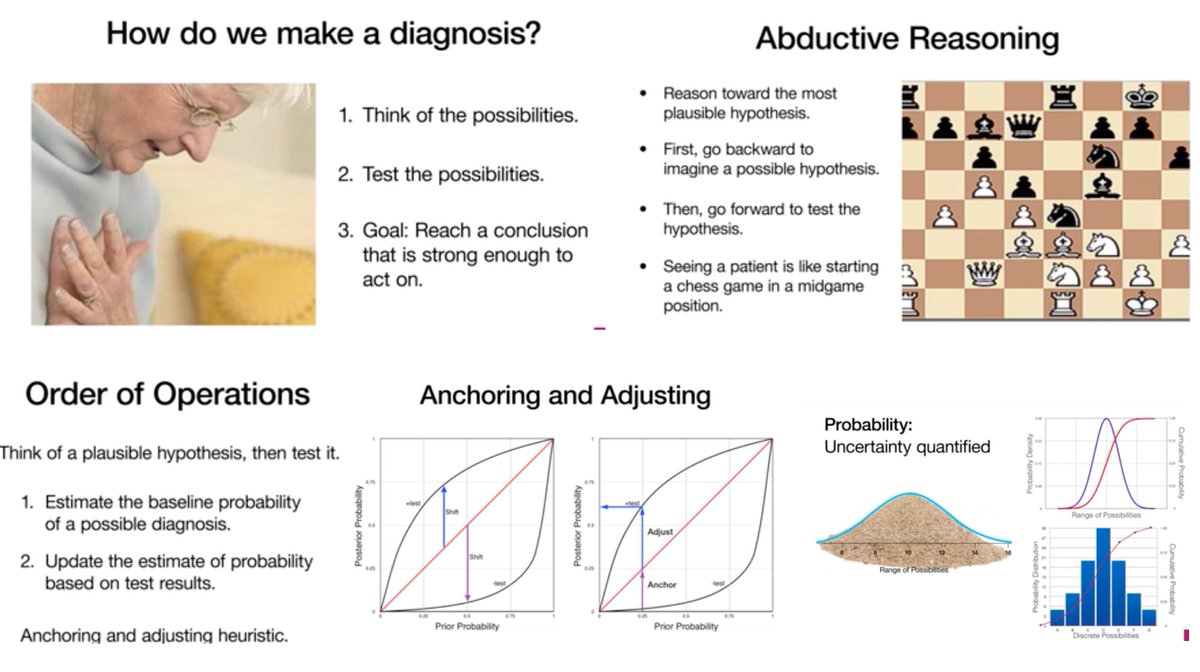 Eric Topol (@erictopol) on Twitter photo Why Bayesian reasoning should be cultivated in medical school: a small randomized trial & excellent instructive video #MedEd
jamanetwork.com/journals/jaman… by <a href="/jeb1426/">John Brush</a> and colleagues <a href="/JAMANetworkOpen/">JAMA Network Open</a>
Comment: jamanetwork.com/journals/jaman… by <a href="/medrants/">Robert Centor MD MACP 🇮🇱 @rmcentor.bsky.social</a> et al Why Bayesian reasoning should be cultivated in medical school: a small randomized trial & excellent instructive video #MedEd
jamanetwork.com/journals/jaman… by <a href="/jeb1426/">John Brush</a> and colleagues <a href="/JAMANetworkOpen/">JAMA Network Open</a>
Comment: jamanetwork.com/journals/jaman… by <a href="/medrants/">Robert Centor MD MACP 🇮🇱 @rmcentor.bsky.social</a> et al