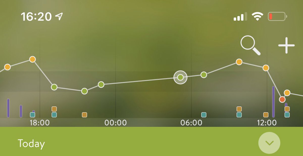 lynnalmond's tweet photo. Levels levelling out in just a week - no more chasing sugar levels #reallyimpressed @mysugr https://t.co/gbD3p4XSK8