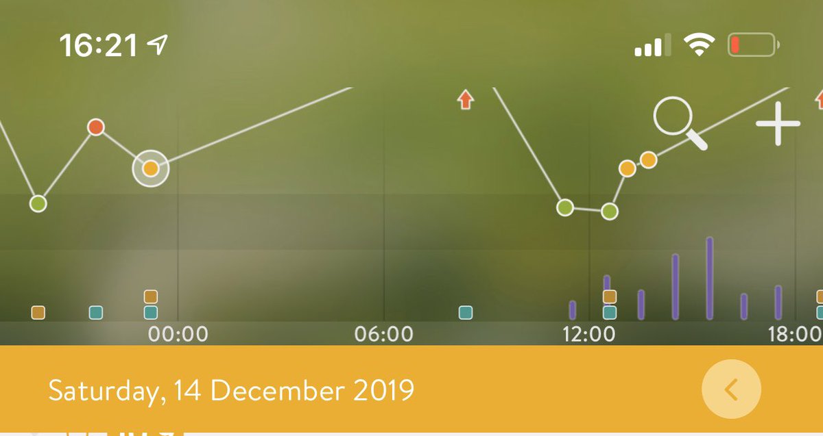 lynnalmond's tweet photo. Levels levelling out in just a week - no more chasing sugar levels #reallyimpressed @mysugr https://t.co/gbD3p4XSK8