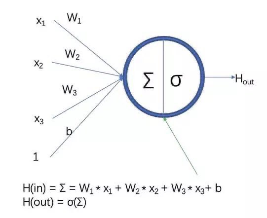 Dr. Ganapathi Pulipaka 🇺🇸 on X: #Programming A Simple Minimax