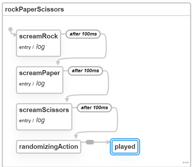 CodingDive's tweet photo. I can't believe how well the visualizer and XState devtools are working. @amitnovick has done an amazing job with the chrome extension. Visualizes entry actions, delayed transitions, null events and more. 😍 https://t.co/OE6009b5sP