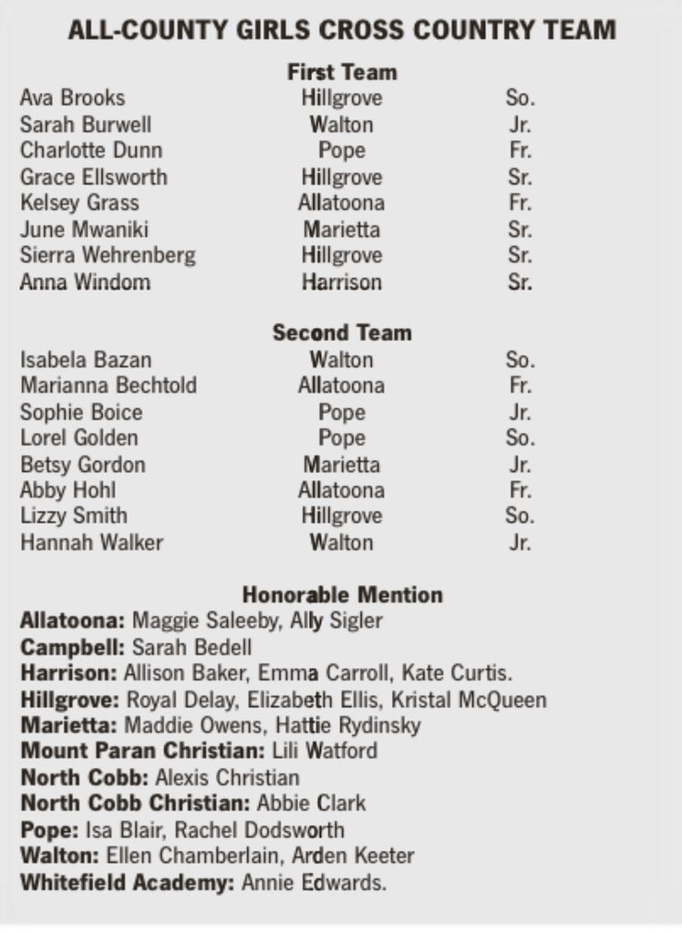 PopeAthletics's tweet photo. Congrat to these fine 5 @PopeXC Girls for being named to the @mdjonline All County Team..well deserved to some hard working young ladies! #InspirePopeHS https://t.co/NoquZFJTlK