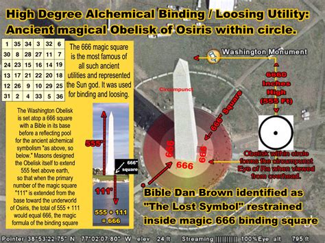 Arch?Does the [Keystone] hold the portal open?CERN?Who is baal?Why target Jews and Christians?Missing pages of the Bible?Why?Is all connected?Look at warsWhy?What for?Was JC born on 12/25?Or 911?Who holds the truth?Vatican?