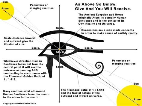 Who is SET?Jesuits?What did the Egyptian people know?Symbolism..What is Samaryian?Is it really dead?Think VaticanWhy keep secret?Lost scrolls of...Did they experience ET?Or demonic?What is the eye of horus?Symbolism