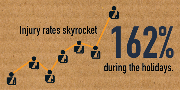 athenaforall's tweet image. “Many people think of the days leading up to the holidays as the most wonderful time of the year, but for people who work at @Amazon, it’s the most dangerous.”—@DebAxt @MaketheRoadNY READ THE REPORT: amazonpackagingpain.org 👷🏾✊#WeAreAthena #humansnotrobots