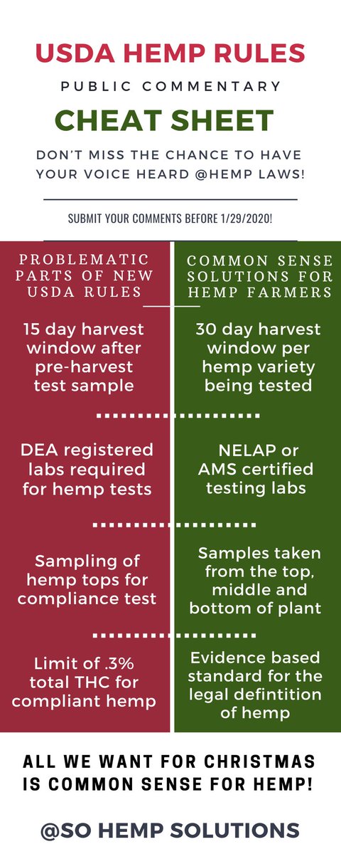 SOHempSolutions's tweet photo. Are you concerned about how the USDA’s hemp rules will affect the industry? The new rule is unrealistic and could kill small farms in this new American #hempindustry. Click the image below to see the whole cheat sheet, and submit your comment by 1/29/2020! 

#hemp #cannabis https://t.co/EY3THPBSRG