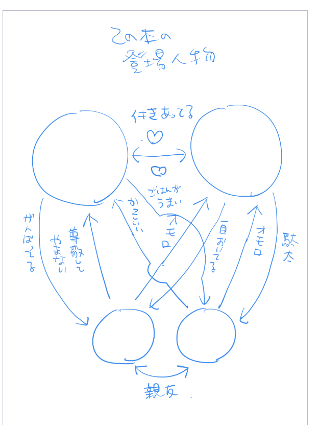 あとでカットを入れます 