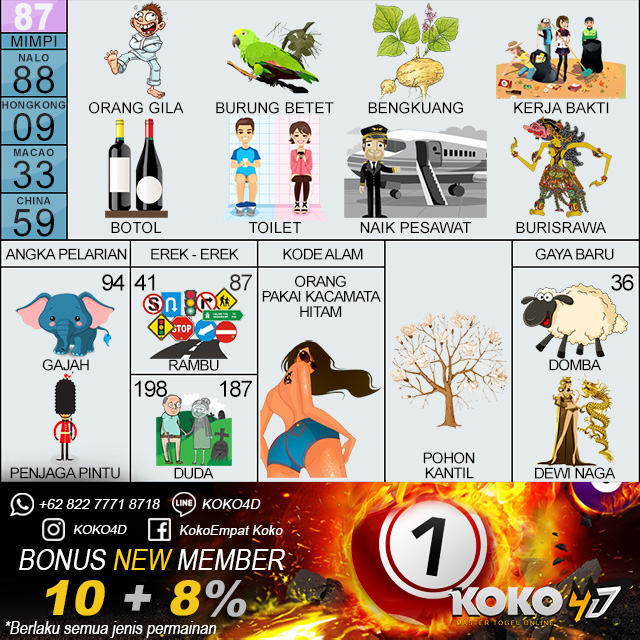 9 prediksi Togel paris 88 dan keluaran terbaru   dari 2005-2021 