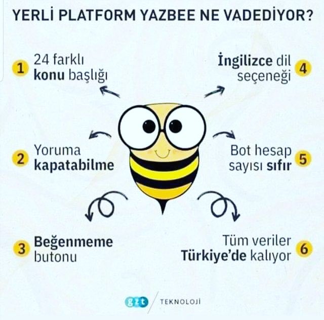 millibekasurfa's tweet photo. Türkiye’nin Milli ve Yerli sosyal medya platformu neden kapatıldı? Kim kapattı? 
Yazbee Türk Milletine emanettir. 🇹🇷

Devlet büyüklerimizin bu konuya hassasiyet göstermesini istirham ediyoruz..

#Yazbeekapatılamaz 

@RTErdogan @dbdevletbahceli @varank https://t.co/Bd3UrS9DqC