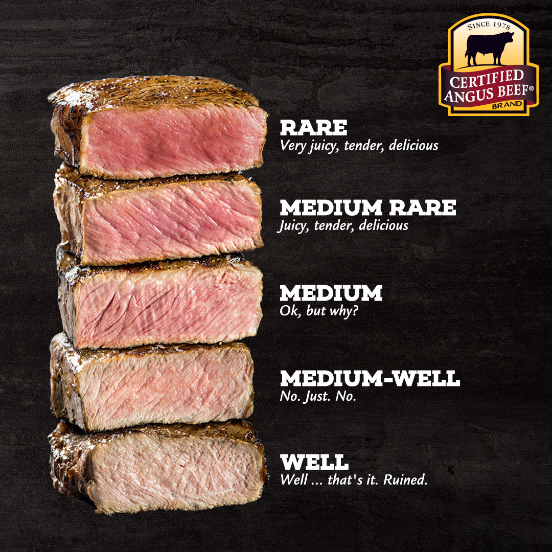 CertAngusBeef's tweet photo. Listen ... there is no need to overdo it!
When you're done, YOU'RE DONE!
#CertifiedAngusBeef #BestAngusBeef #SizzleOn #Steakholder https://t.co/XX9rUHF4fu