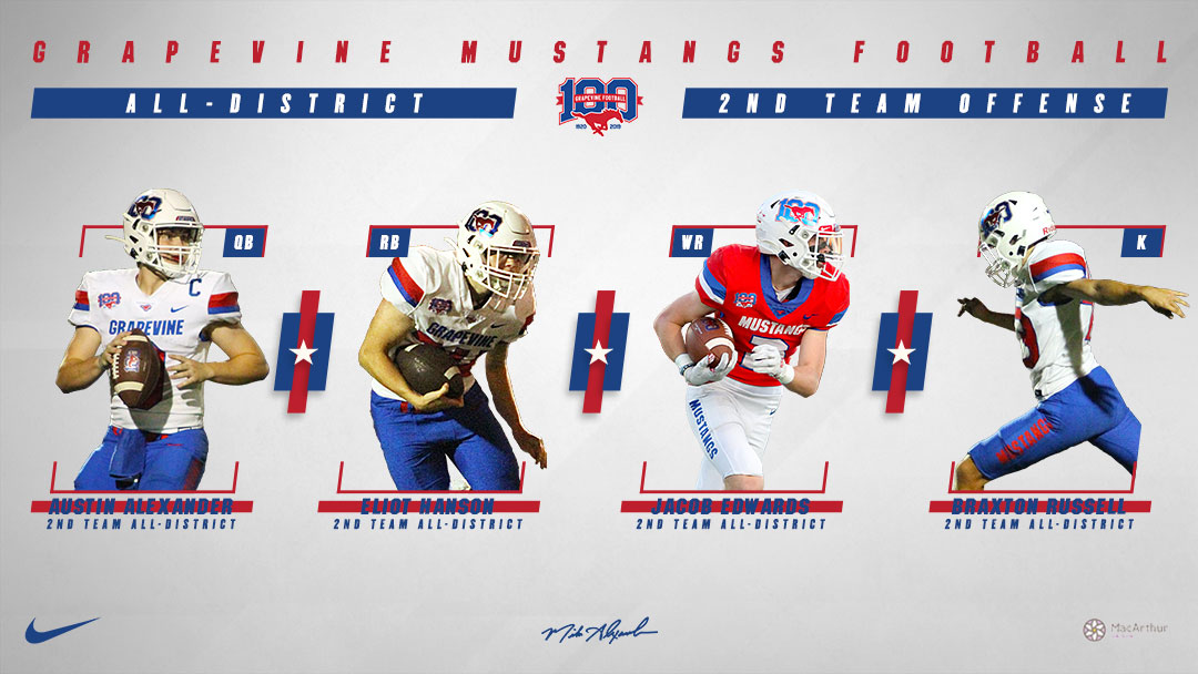 GHSMustangsFB's tweet photo. Congrats to our All-District player's! Well deserved fellas! @CoachA_GHS #all-district #team100 #nofear https://t.co/EZ6Ms1lyMh