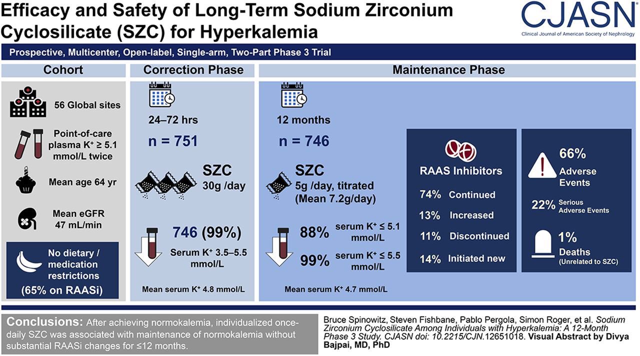 Edgar V. Lerma 🇵🇭 on Twitter "After achieving normokalemia