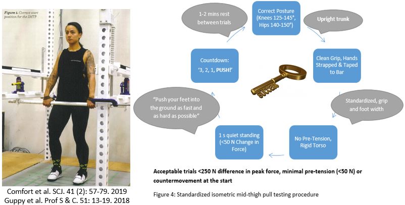 If you assess / want to assess force production characteristics of your athletes this @basesuk workshop hosted <a href="/SalfordUni/">University of Salford</a> in January is a must: bases-live.workbooks.com/process/1QDN0U… Presenters include <a href="/PaulComfort1975/">Professor Paul Comfort</a> <a href="/PaulAJonesUoS/">Dr Paul Jones</a> <a href="/TomDosSantos91/">Tom Dos'Santos</a> <a href="/MellissaHarden/">Mellissa Harden</a>