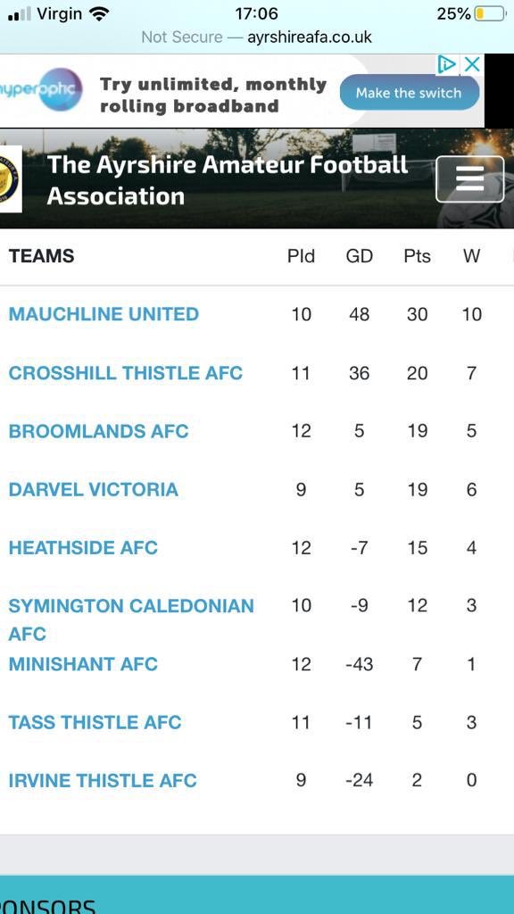 Darvel 6-2 Irvine

Match report from today and league table in the photos 

As we stop for the Christmas break we sit joint third with games in hand on 2nd place.

Enjoy the holidays, we will be at the Black Bull on Boxing Day if anyone fancy’s a pint

#WATV