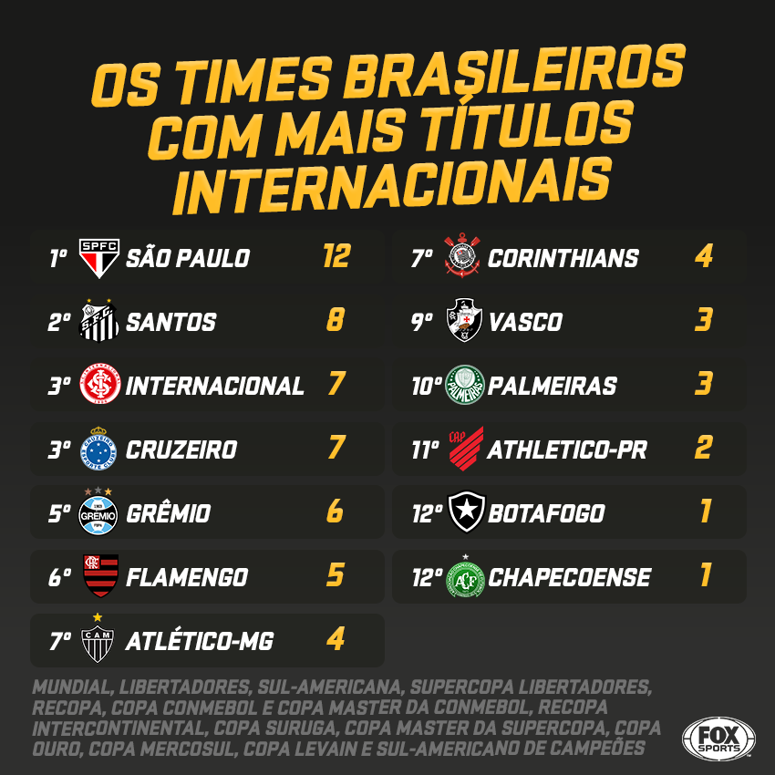 SportsCenterBR - Assim ficou a classificação do