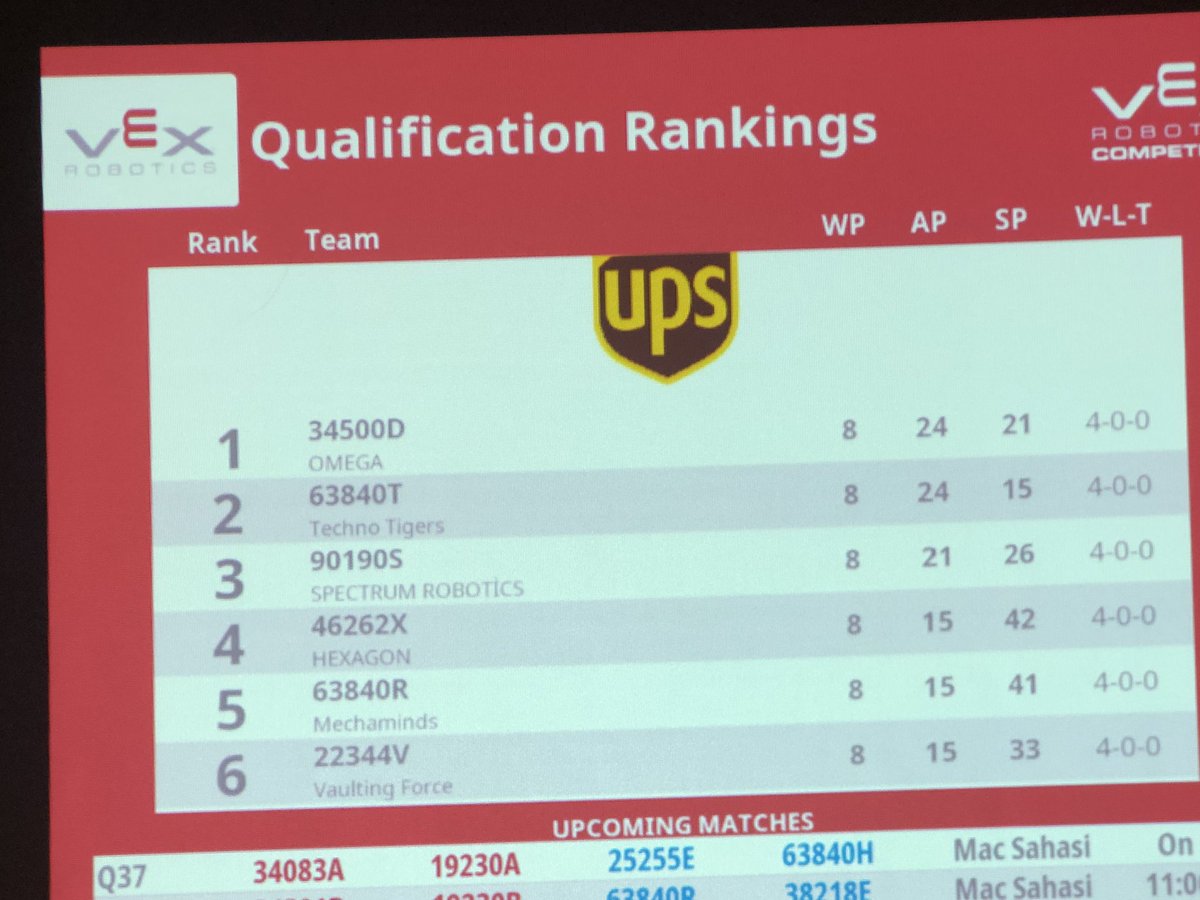 Educat Robotics #VEXRobotics (@educatrobotics) on Twitter photo #VEXRobotics sezonun 2. turnuvasına farklı şehirlerden 6 <a href="/DogaOkullari/">Doğa Koleji</a> takımı katılıyor. İlk günü Büyükçekmece Doğa Fen ve Teknoloji lisesi takımı <a href="/vexomega/">Omega Robotics</a> takımı 1. sırada tamamladı. <a href="/ozyeginuni/">Özyeğin Üniversitesi</a>’de organize edilen turnuva Pazar günü tamamlanacak <a href="/hakaninanir/">Hakan İnanır</a> <a href="/AliRizaLule/">Ali Rıza Lüle</a> #VEXRobotics sezonun 2. turnuvasına farklı şehirlerden 6 <a href="/DogaOkullari/">Doğa Koleji</a> takımı katılıyor. İlk günü Büyükçekmece Doğa Fen ve Teknoloji lisesi takımı <a href="/vexomega/">Omega Robotics</a> takımı 1. sırada tamamladı. <a href="/ozyeginuni/">Özyeğin Üniversitesi</a>’de organize edilen turnuva Pazar günü tamamlanacak <a href="/hakaninanir/">Hakan İnanır</a> <a href="/AliRizaLule/">Ali Rıza Lüle</a>
