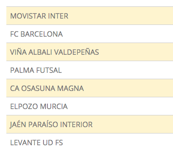 FSWeb2008's tweet photo. 🏆 Ya se tienen los 8 equipos clasificados para disputar la Copa de España 2020 que se disputará en Málaga https://t.co/sjJBfSkcfO