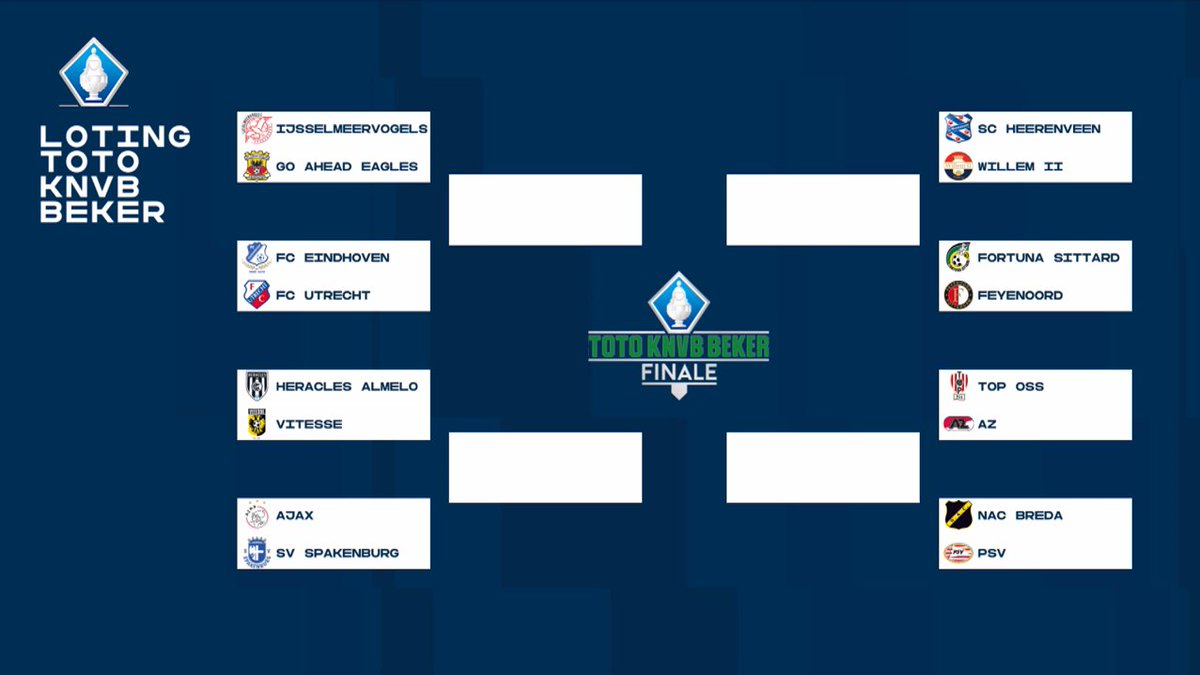 Oceanië heerser zo veel Twitter 上的 ESPN NL："🏆 | Zo ziet de loting van de TOTO KNVB Beker eruit.  https://t.co/rPxCemKfTA" / Twitter