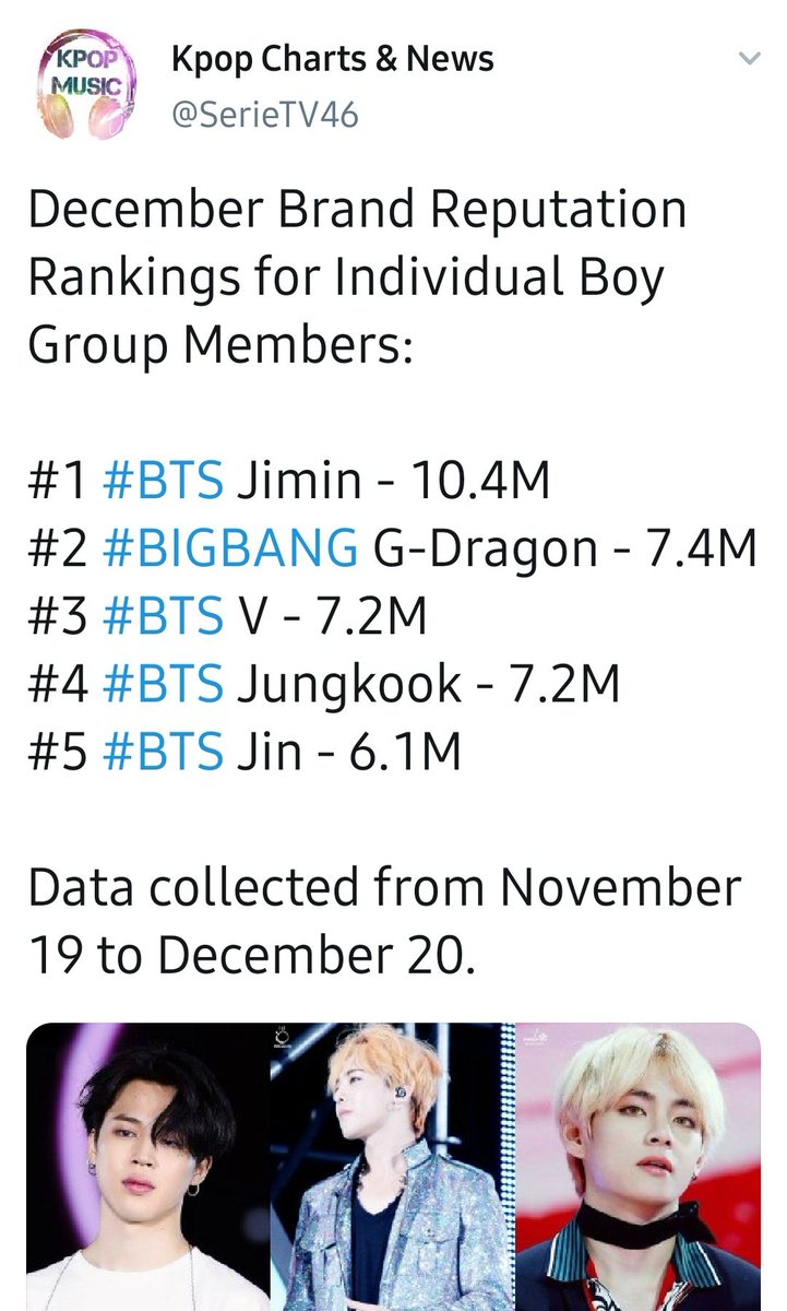 December 2019 is historical month.  #GDRAGON and  #JENNIE are nowhere to be found, yet they managed to get number 2 spot because of shoes  and bear  hat. Imagine if they hit maximum power... #BIGBANG  @YG_GlobalVIP  #BLACKPINK  @ygofficialblink