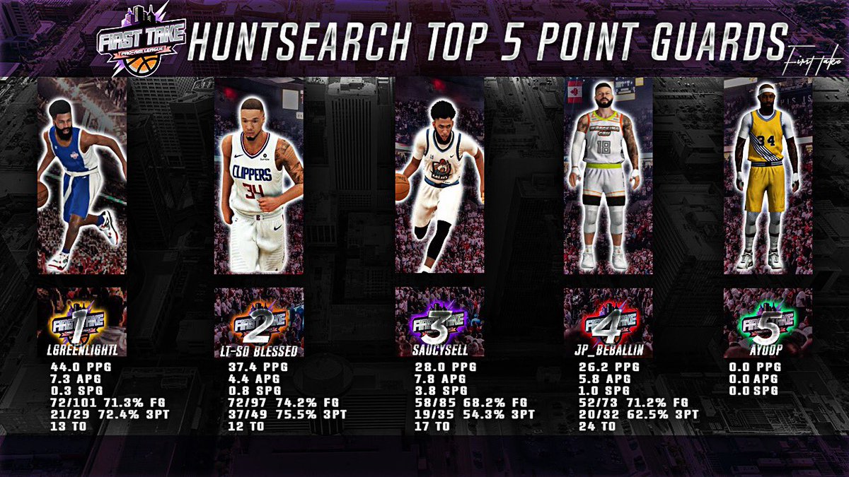 2KFT Draft League tweet media