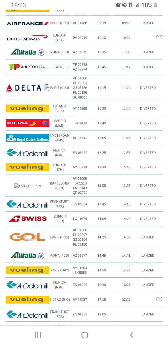 esobron's tweet photo. @vueling Por favor, no nos contéis mentiras que, aunque es cierto que algunos vuelos se han desviado a la tarde, se ha recuperado la normalidad tanto en Florencia (destino) como en Bolonia (supuestamente donde estaba nuestro avión) y en Bilbao. 1/2 https://t.co/F6HvmbYgZ6