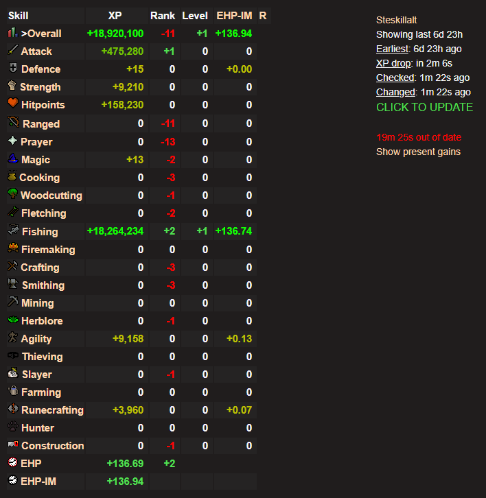 New PB EHP week