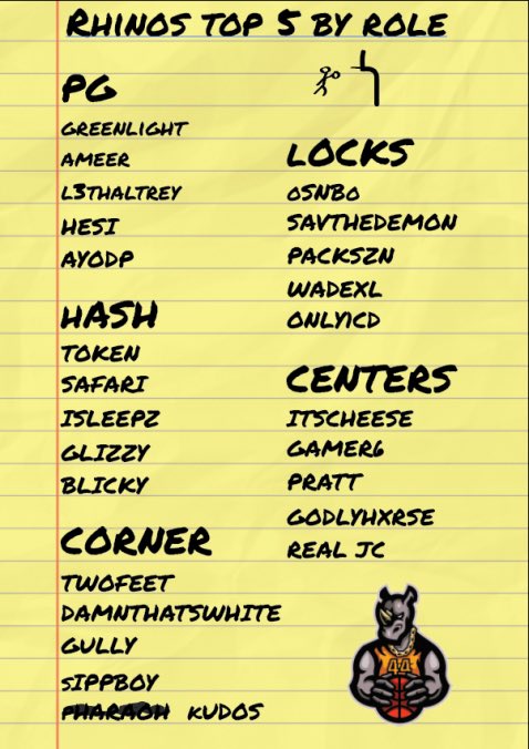 2KFT Draft League tweet media