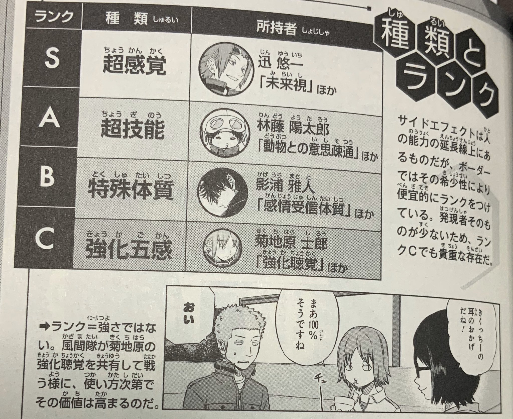 ぷよ キャラ名 はなもげら ワールドトリガーのオフィシャルデータブック読み返してたら 陽太郎がサイドエフェクト 動物との意思疎通 を持ってることを発見 これって 本編で出てたかなぁ 今後このサイドエフェクトが活躍する場面が出てくると予想