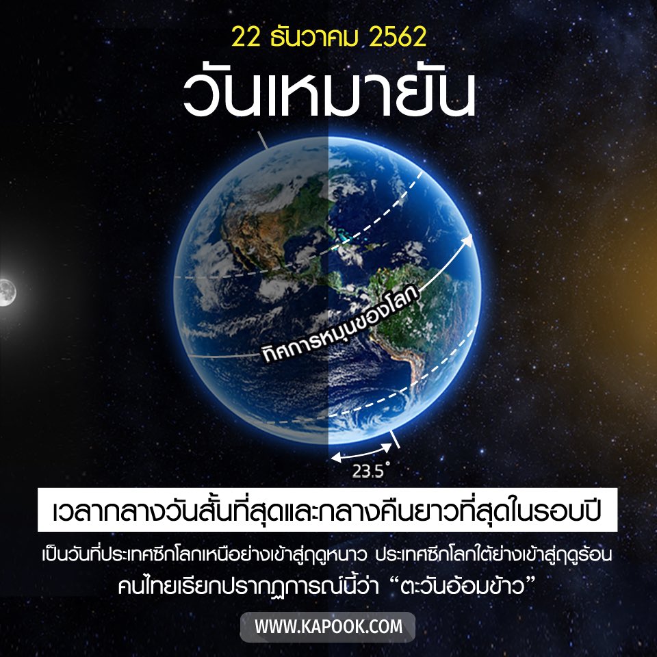 วันเหมายัน / เหมาย น ว ภพ เด ย / เป็น วัน