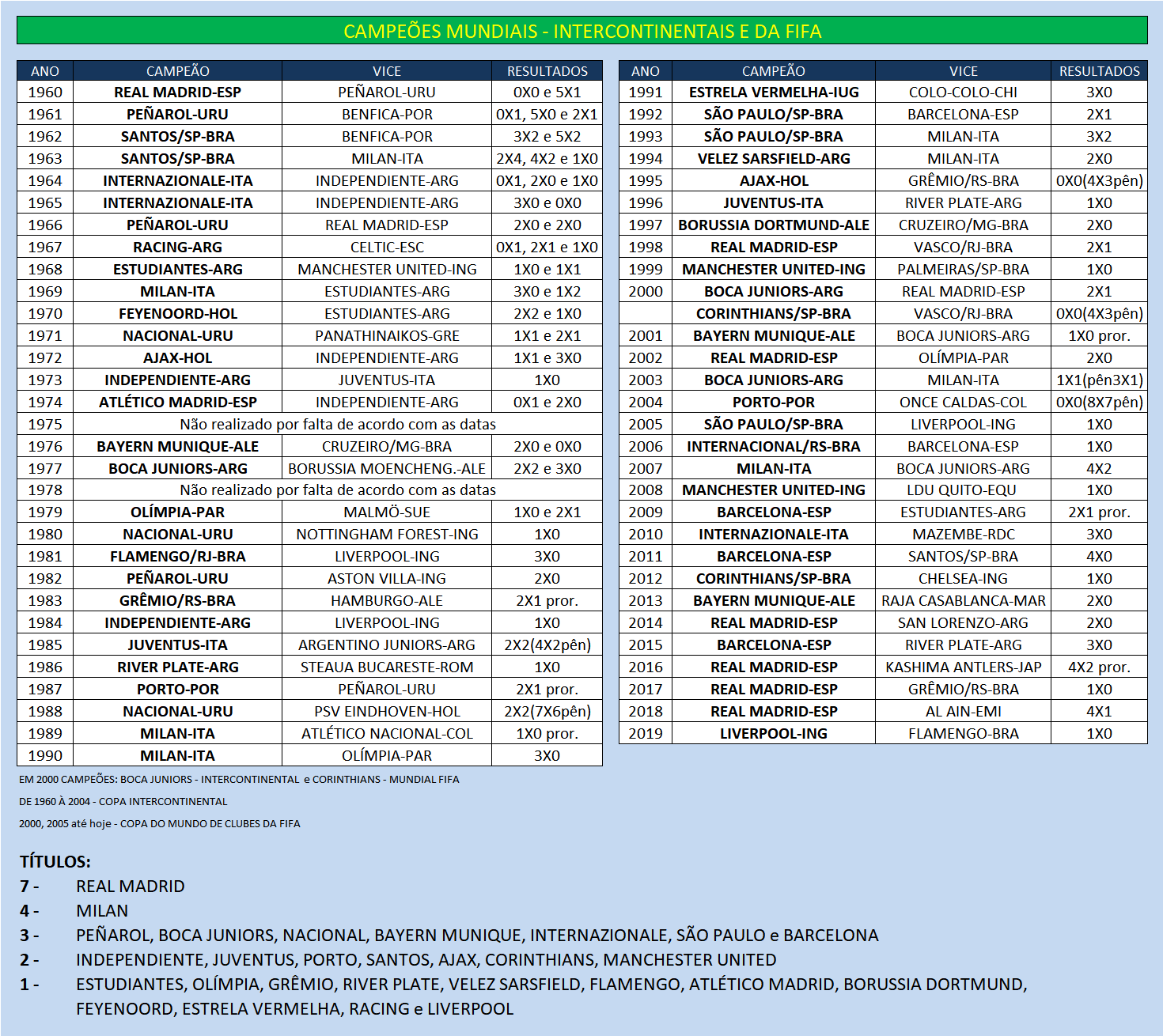 Todos os campeões do Mundial de Clubes da Fifa – LANCE!