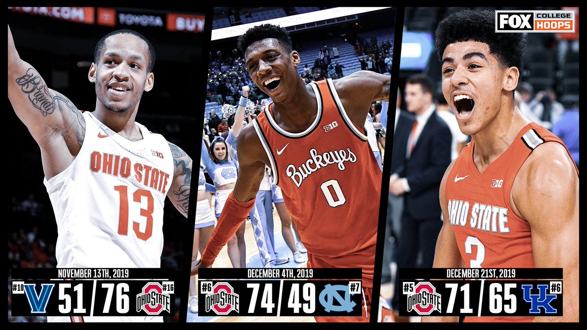 🔥 <a href="/OhioStateHoops/">Ohio State Hoops</a> with 3 Top 10 wins already this season