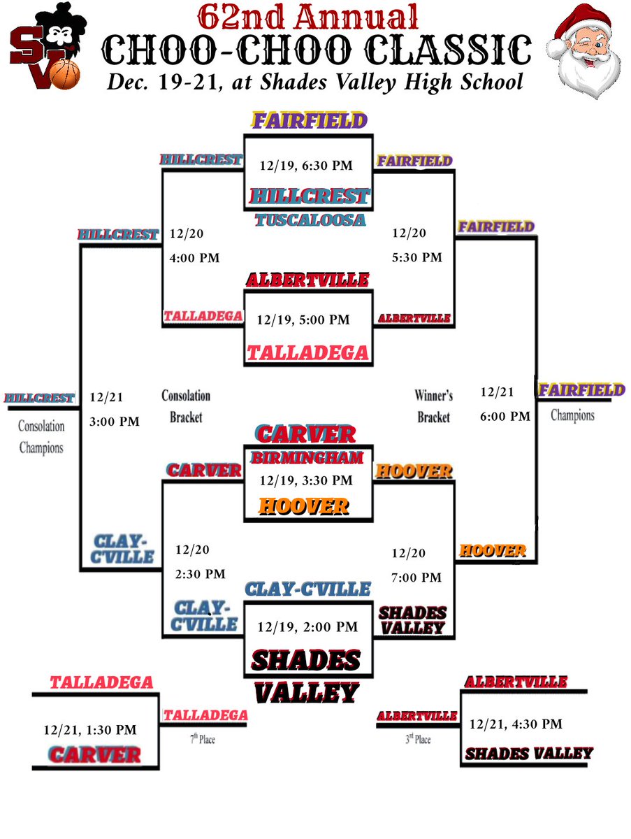 svmounties's tweet photo. The 62nd Choo-Choo Classic championship goes to 5A #3 Fairfield, who defeated 7A #2 Hoover 56-48 in the tourney finals! A great tourney all around, thanks to all teams and fans for coming out! Good luck to every team, &amp; congrats to the Classic champs, the Fairfield Tigers! https://t.co/Fzxcr8h5ab