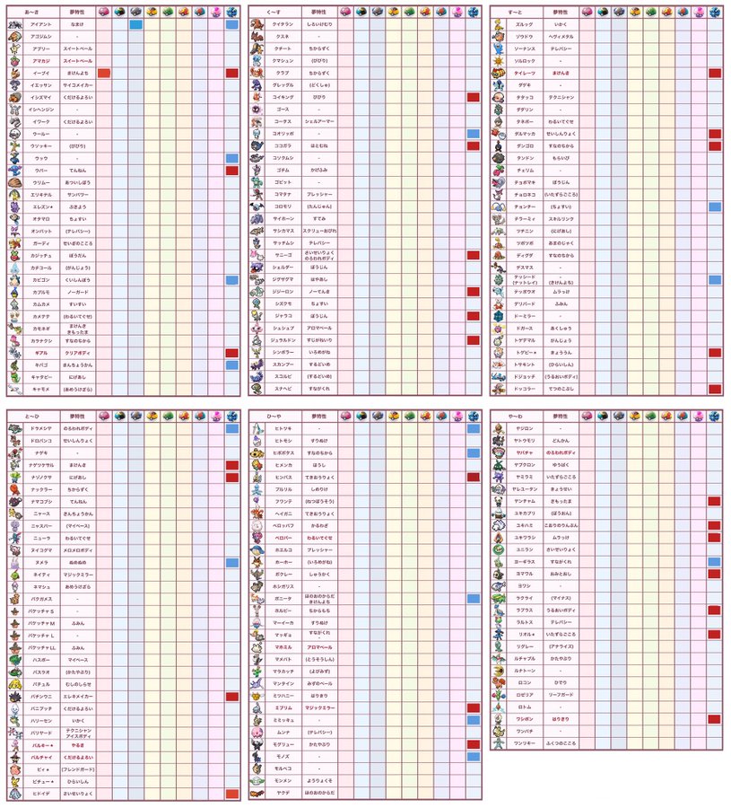 ポケモン交換用アカウント Tnでのちん 出 画像のポケモン ウルボすぶとい6vヒンバス 催眠術遺伝 ウルボすぶといa抜け5vヒンバス 催眠術遺伝 求 特性カプセル ウルボ夢ヤバチャ ウルボ夢ヒトモシ ウルボ夢シェルダー ウルボ夢サイホーン ポケモン剣盾