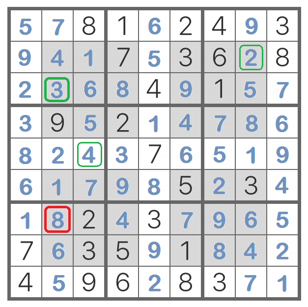 csejairoalberto's tweet photo. @iSolvePuzzles #HyperSuDoKu9x9Solution #SuDoKuSolution
@iSolvePuzzles @crucigramese #GimnasiaMental @YoAprendoConX #ThreeStepsSolution @brainex_app
@mathgameforkids @genteconvos @Genteconvos_ @zonadegenios #Sudoku #Diciembre212019 #FelizSábado #HappySaturday
Yes, I can.
Solución en tres pasos: https://t.co/XDEG1SXBXm