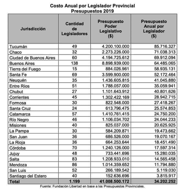 Por que no son solidarios los legisladores de todo el país!?#SolidaridadConLaTuya