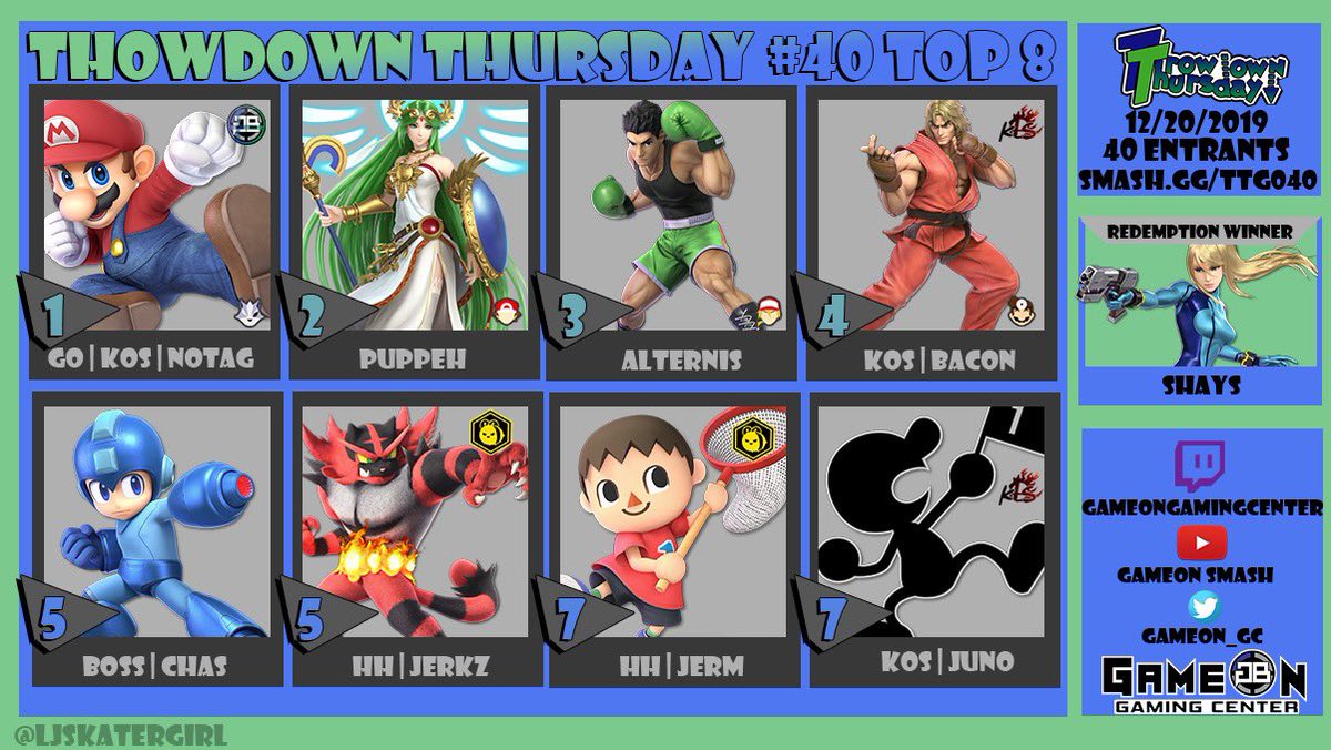 gamerbus's tweet photo. The GameOn team winning started this week with another 1st place win! Congratulations to @KOS_NoTag for a job well done at Throwdown Thursday this week. We are so proud of you! #teamGameOn #ssbu #winnersplayHERE https://t.co/GYLELELfh6