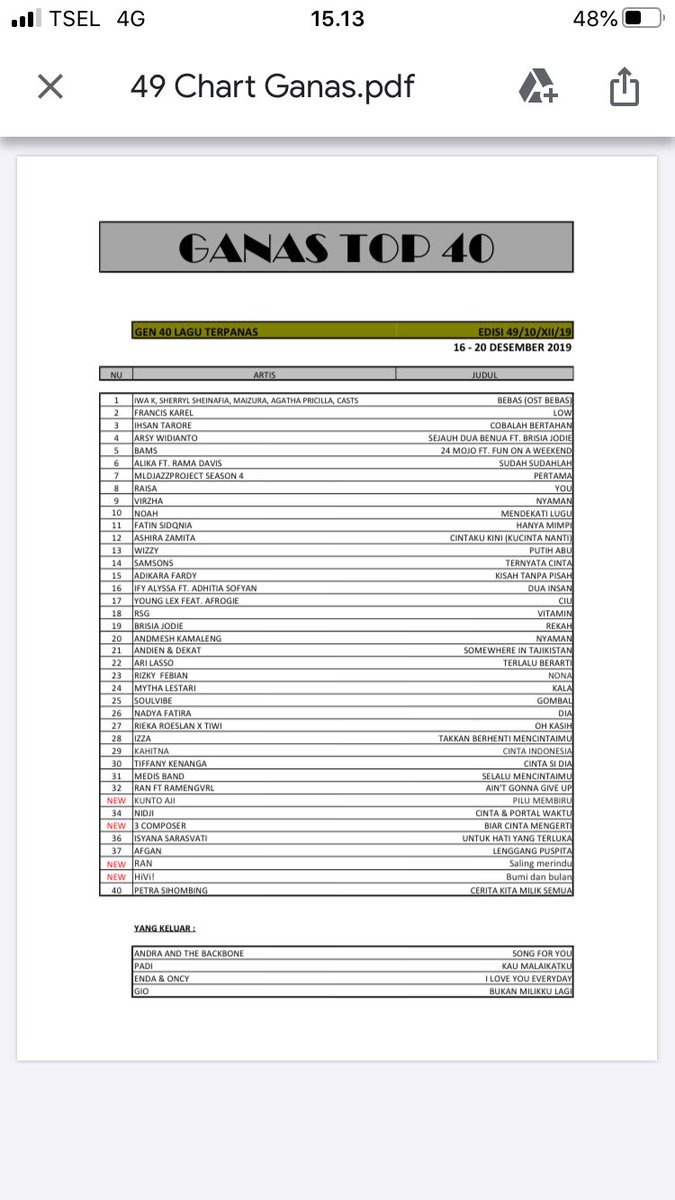 Bolehh banget request lagu kita "selalu mencintaimu" ⁦<a href="/gen987fm/">IG: @gen987fm</a>⁩ radio.. Thanks A Lot👌🏻. Pantengin terus #genfm #top40ganas #top40ganasgenfm