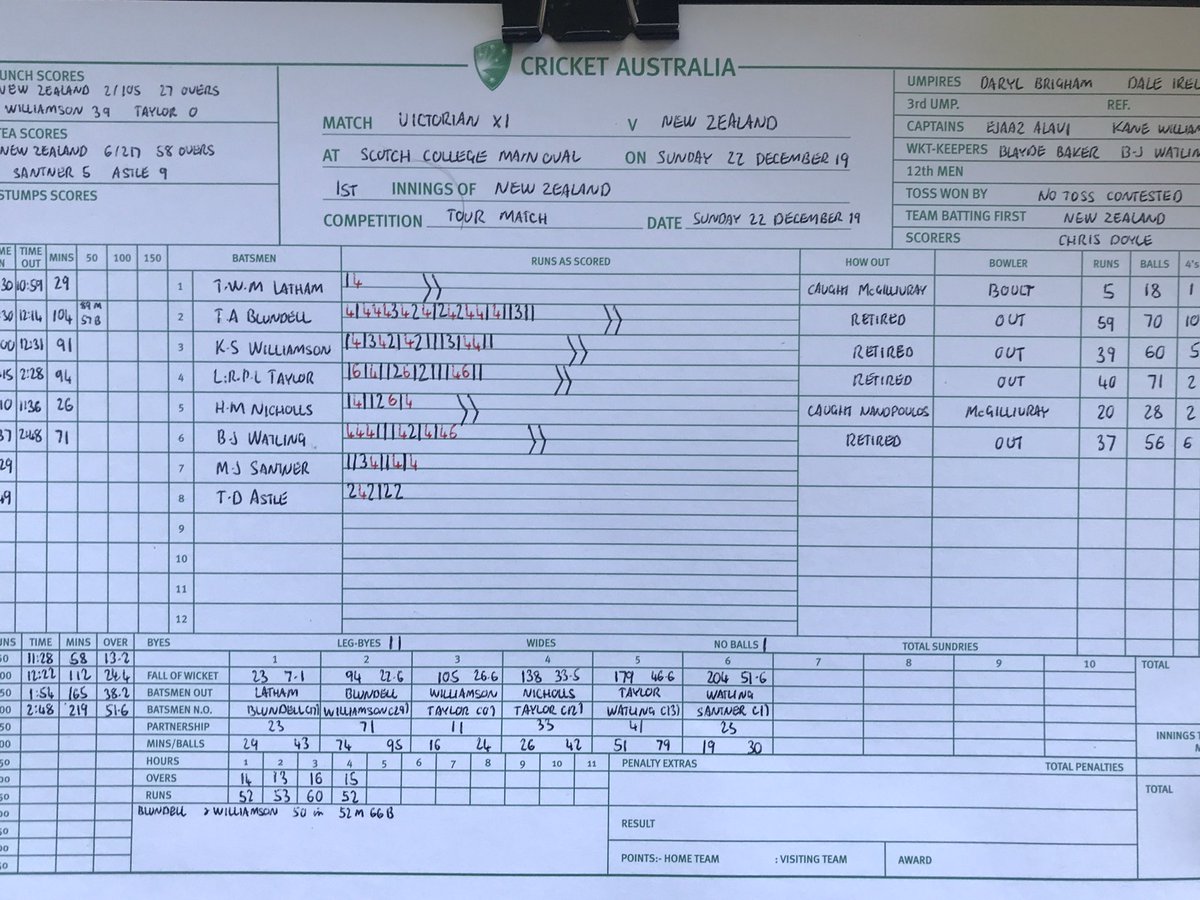 BLACKCAPS tweet media