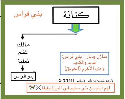 عبد المحسن بن طعمة على تويتر يقع وادي الأخرم بين وادي أمج خالص ووادي جديد. ويسمى اليوم وادي الخاريق، وهو من أشهر بيوت بني فراس، وبنو فراس هو فارس.