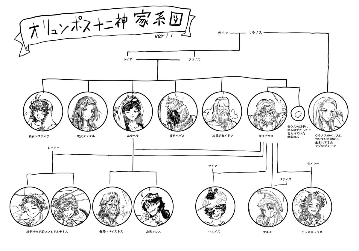 ギリシャ神話学が2 くらいは上がりそうな解説図