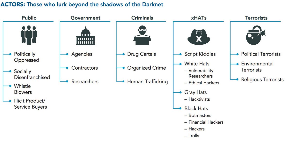 Darknet Market Ddos