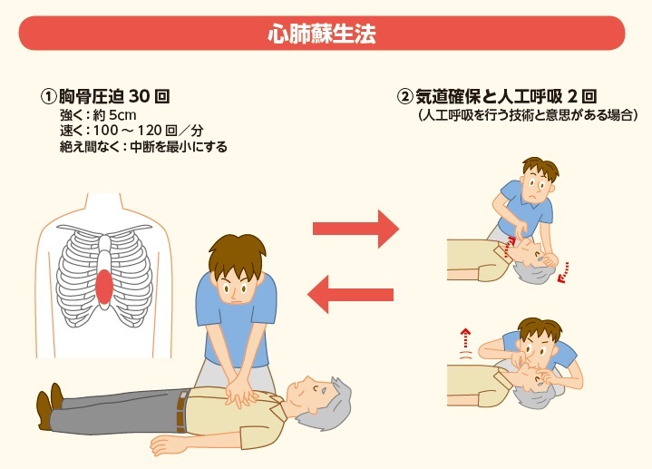 心臓マッサージ 心臓マッサージ